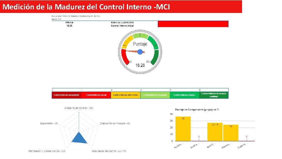 Medición de la Madurez del Control Interno -MCI 