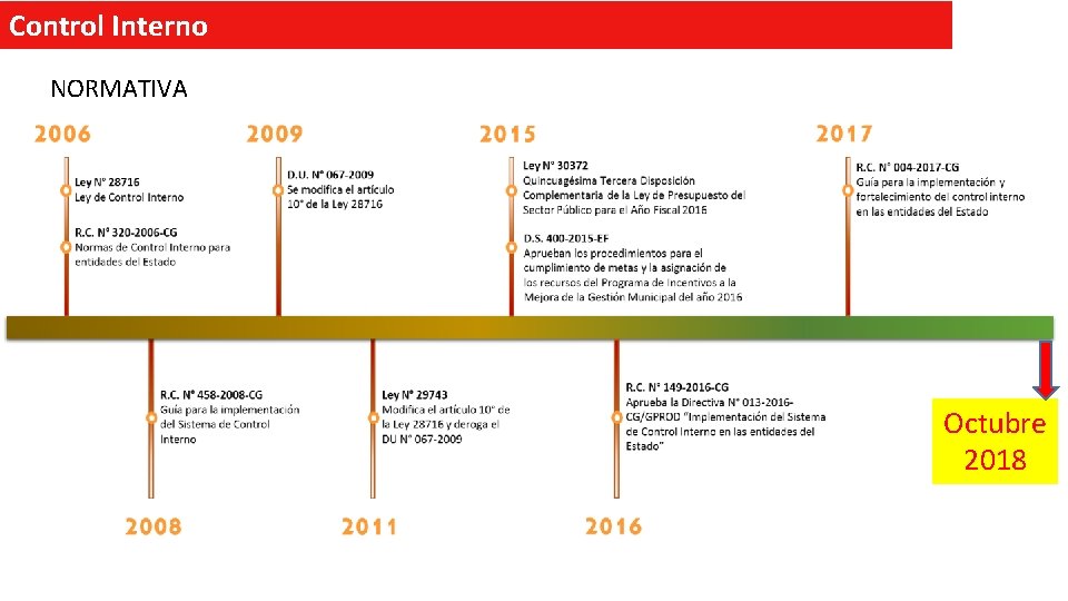 Control Interno NORMATIVA Octubre 2018 