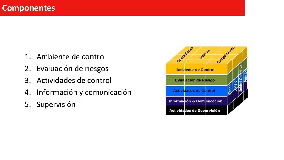 Componentes 1. 2. 3. 4. 5. Ambiente de control Evaluación de riesgos Actividades de