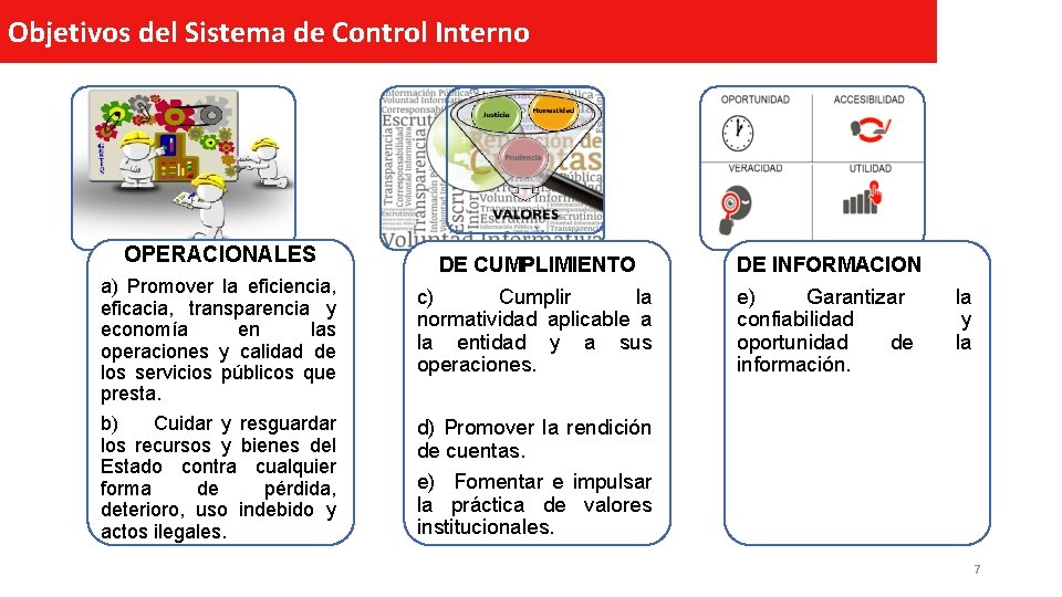 Objetivos Sistema de. Interno Control Interno Objetivosdel Control OPERACIONALES a) Promover la eficiencia, eficacia,