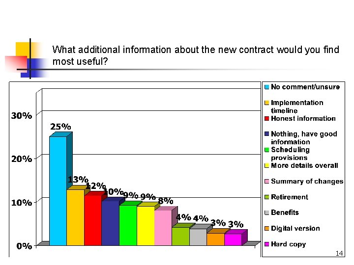 What additional information about the new contract would you find most useful? 14 What additional information about the new contract would you find most useful? 14