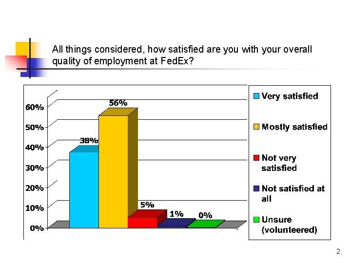 All things considered, how satisfied are you with your overall quality of employment at All things considered, how satisfied are you with your overall quality of employment at