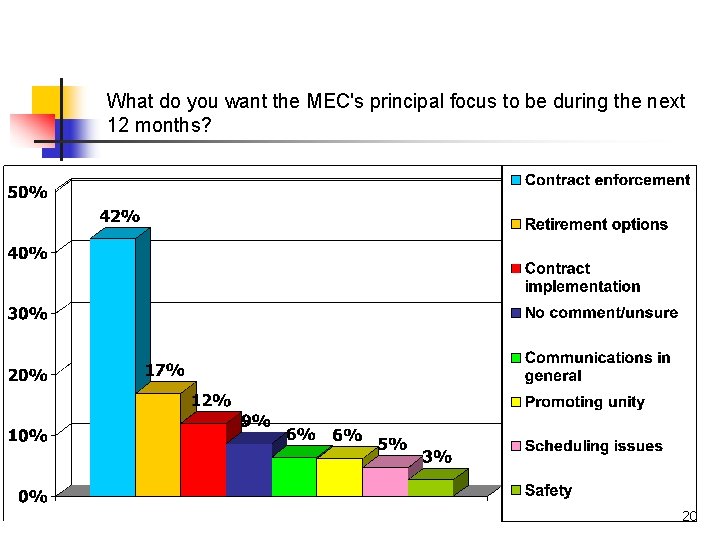 What do you want the MEC's principal focus to be during the next 12 What do you want the MEC's principal focus to be during the next 12