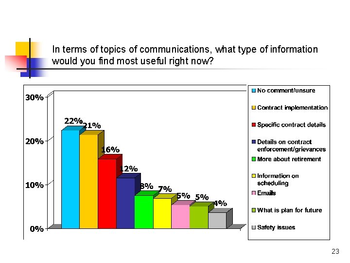 In terms of topics of communications, what type of information would you find most In terms of topics of communications, what type of information would you find most