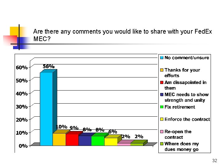 Are there any comments you would like to share with your Fed. Ex MEC? Are there any comments you would like to share with your Fed. Ex MEC?