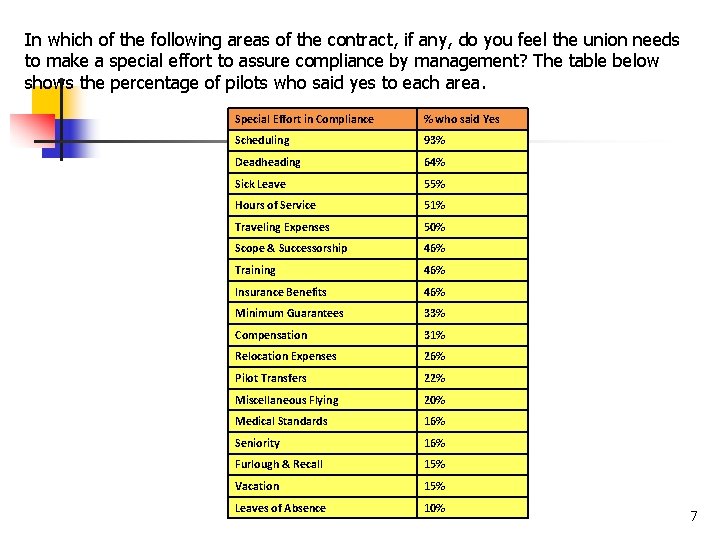 In which of the following areas of the contract, if any, do you feel In which of the following areas of the contract, if any, do you feel