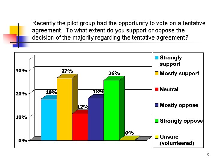 Recently the pilot group had the opportunity to vote on a tentative agreement. To Recently the pilot group had the opportunity to vote on a tentative agreement. To