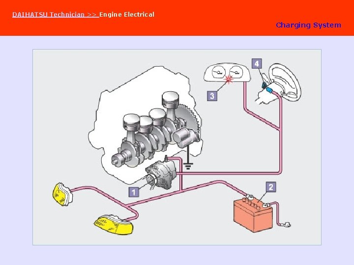 DAIHATSU Technician >> Engine Electrical Charging System 