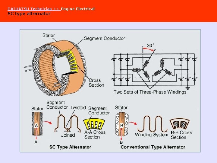 DAIHATSU Technician >> Engine Electrical SC type alternator 