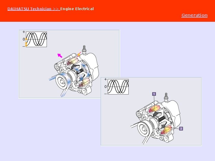 DAIHATSU Technician >> Engine Electrical Generation 