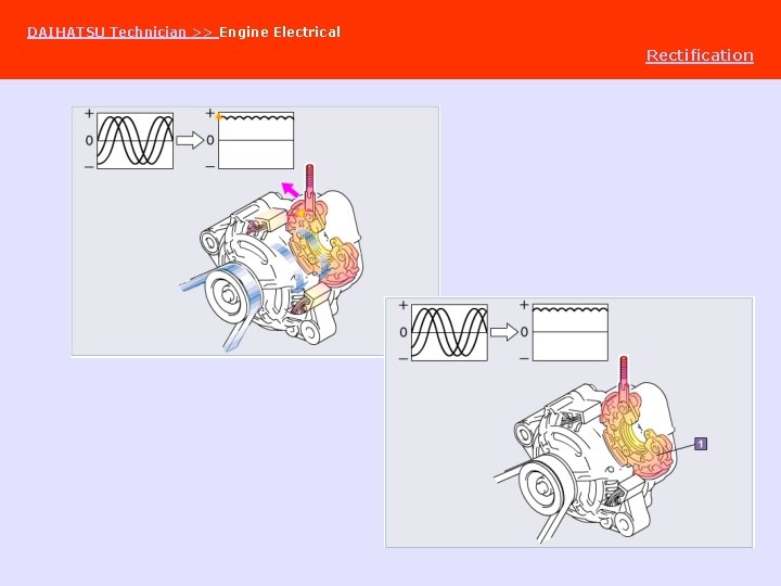 DAIHATSU Technician >> Engine Electrical Rectification 