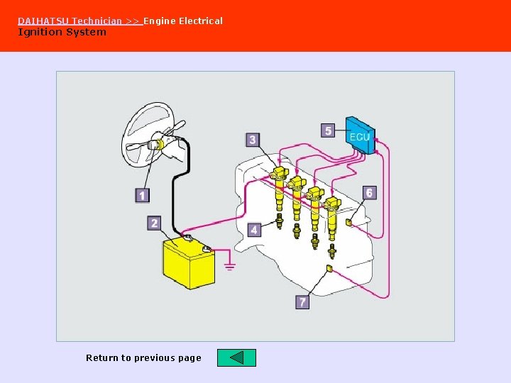 DAIHATSU Technician >> Engine Electrical Ignition System Return to previous page 