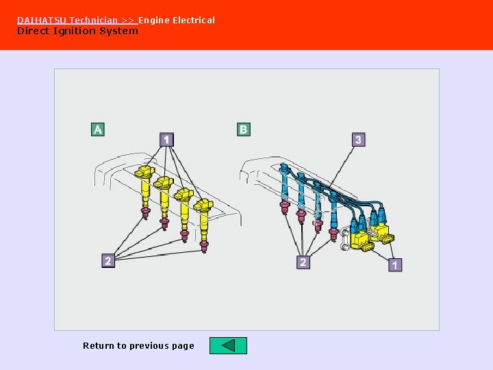 DAIHATSU Technician >> Engine Electrical Direct Ignition System Return to previous page 