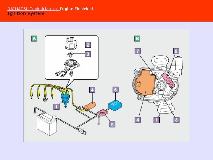 DAIHATSU Technician >> Engine Electrical Ignition System 