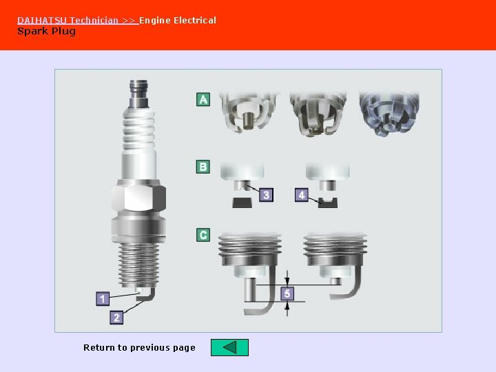 DAIHATSU Technician >> Engine Electrical Spark Plug Return to previous page 