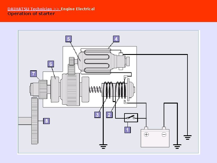 DAIHATSU Technician >> Engine Electrical Operation of starter 