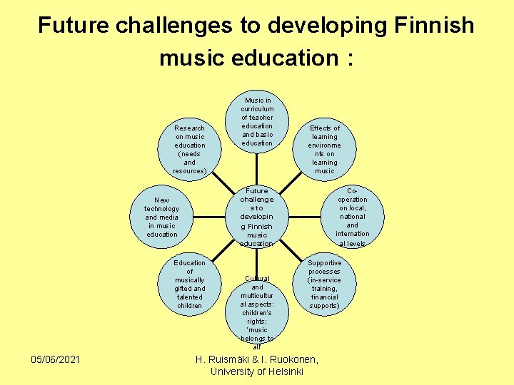 Future challenges to developing Finnish music education : Research on music education (needs and