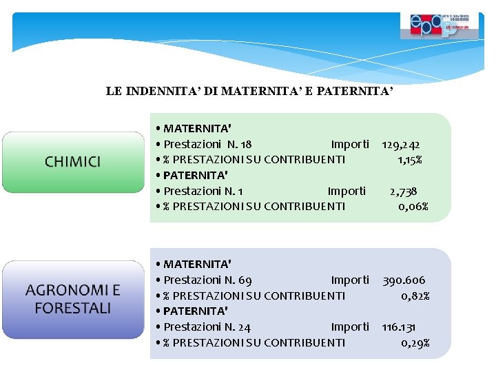 LE INDENNITA’ DI MATERNITA’ E PATERNITA’ • MATERNITA' • Prestazioni N. 18 Importi •