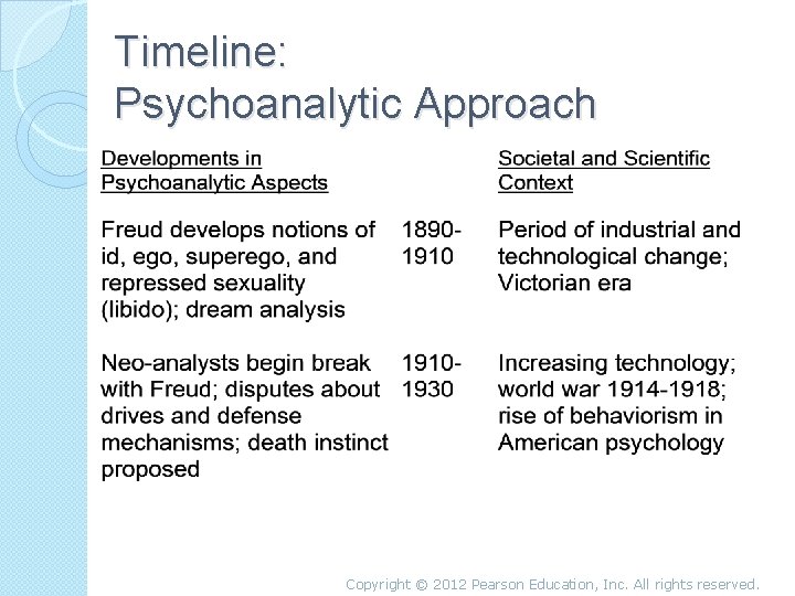 Timeline: Psychoanalytic Approach Copyright © 2012 Pearson Education, Inc. All rights reserved. 