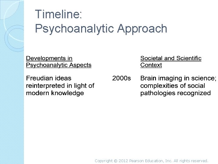 Timeline: Psychoanalytic Approach Copyright © 2012 Pearson Education, Inc. All rights reserved. 