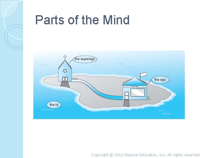 Parts of the Mind Copyright © 2012 Pearson Education, Inc. All rights reserved. 