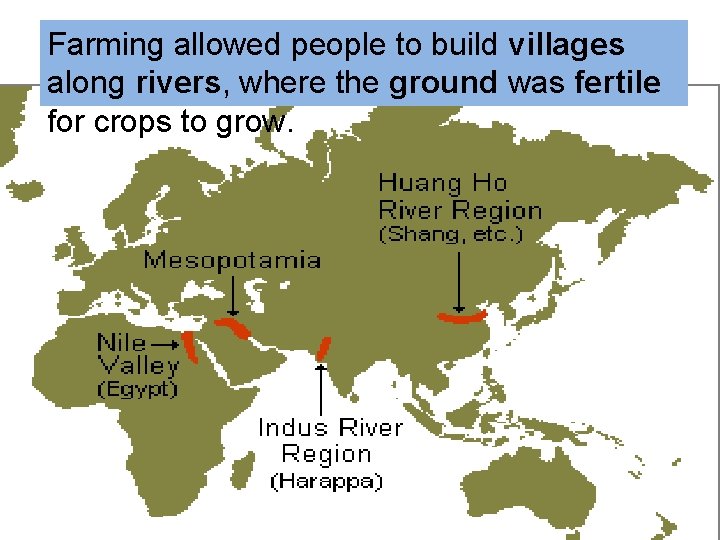 Farming allowed people to build villages along rivers, where the ground was fertile for