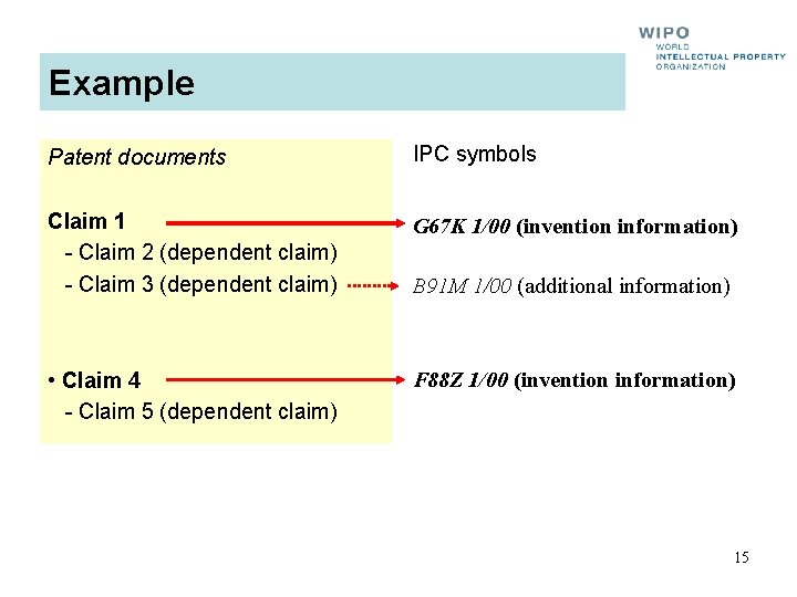 Example Patent documents IPC symbols Claim 1 - Claim 2 (dependent claim) - Claim