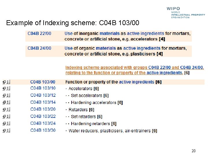 Example of Indexing scheme: C 04 B 103/00 20 