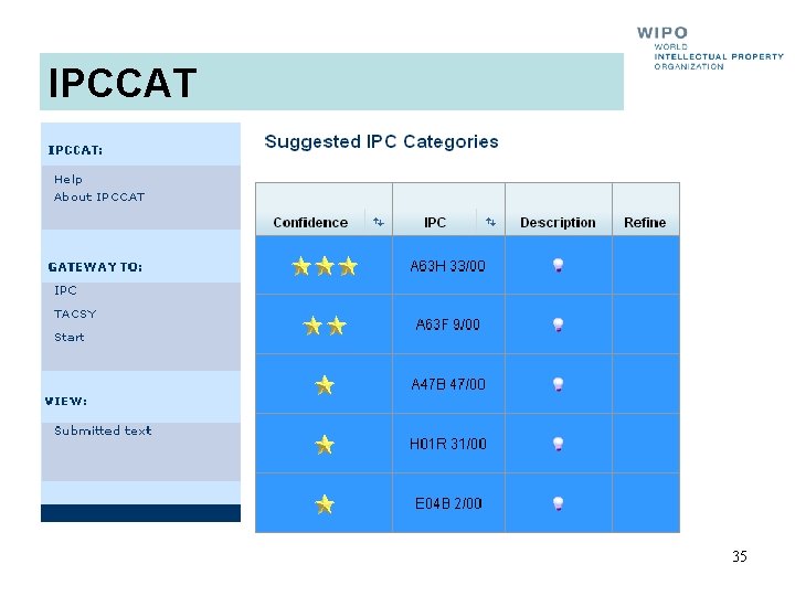 IPCCAT 35 