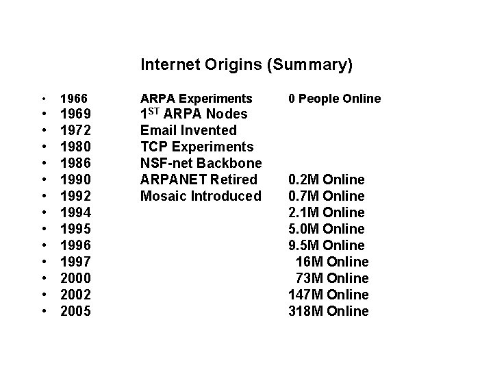 Internet Origins (Summary) • 1966 ARPA Experiments • • • • 1969 1972 1980