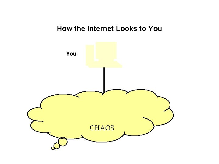 How the Internet Looks to You CHAOS 