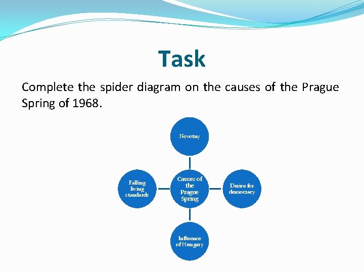 Task Complete the spider diagram on the causes of the Prague Spring of 1968.