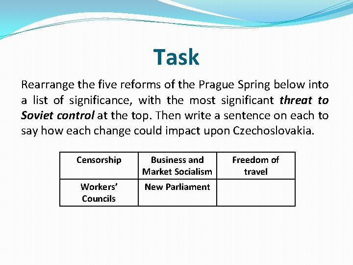 Task Rearrange the five reforms of the Prague Spring below into a list of