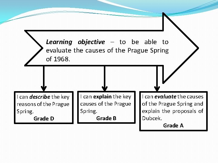 Learning objective – to be able to evaluate the causes of the Prague Spring
