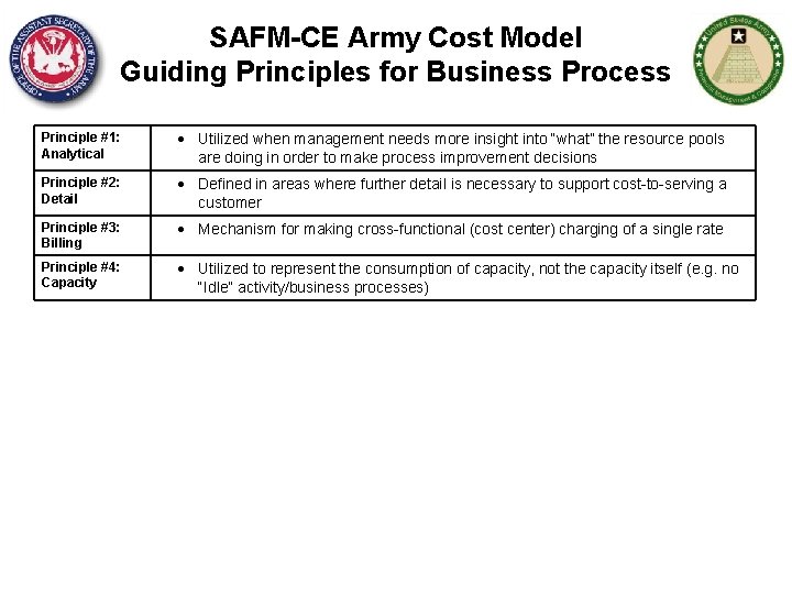 SAFM-CE Army Cost Model Guiding Principles for Business Process Principle #1: Analytical Utilized when