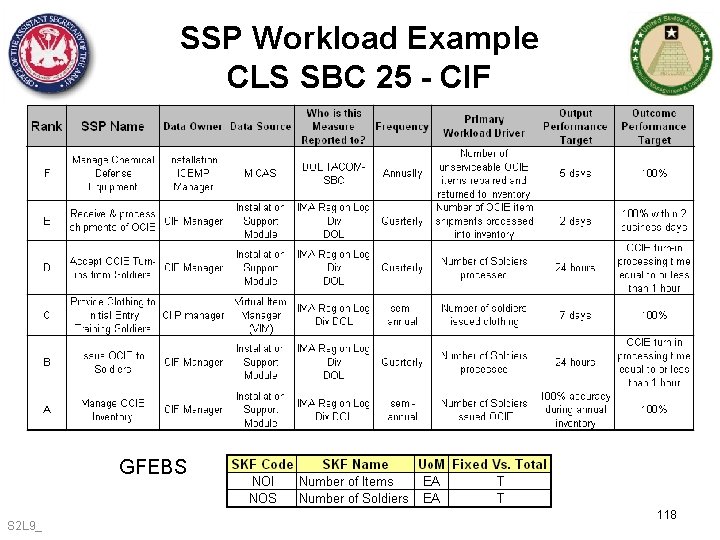 SSP Workload Example CLS SBC 25 - CIF GFEBS S 2 L 9_ 118