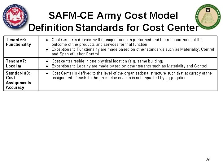 SAFM-CE Army Cost Model Definition Standards for Cost Center Tenant #6: Functionality Cost Center