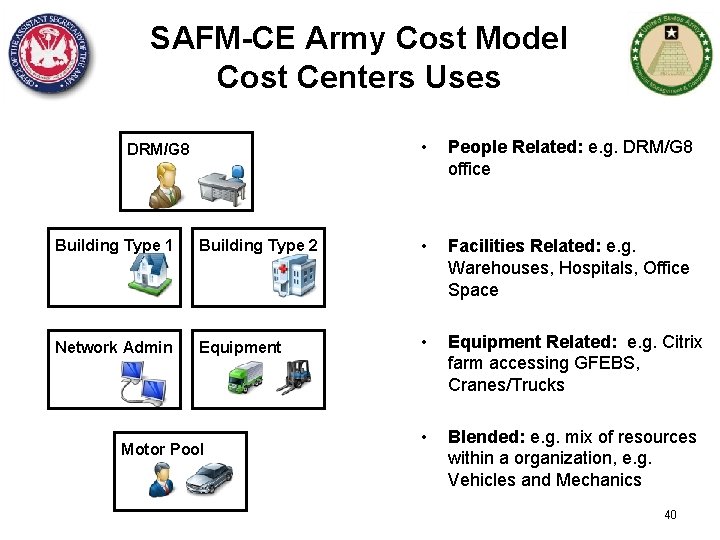 SAFM-CE Army Cost Model Cost Centers Uses DRM/G 8 • People Related: e. g.