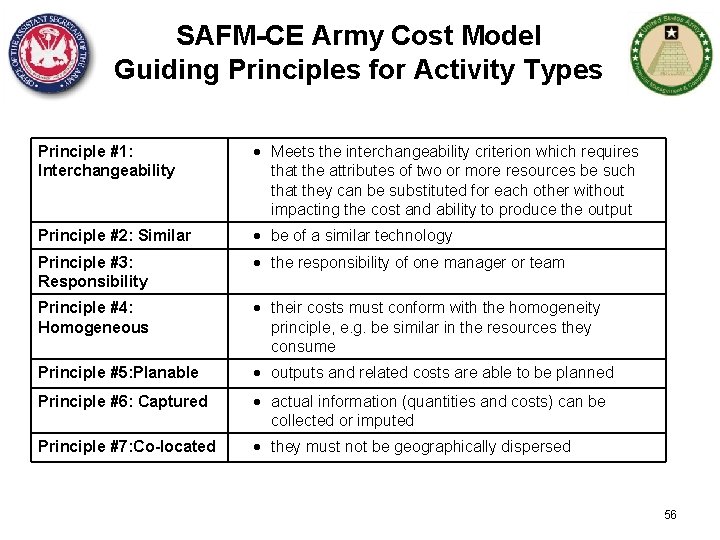 SAFM-CE Army Cost Model Guiding Principles for Activity Types Principle #1: Interchangeability Meets the