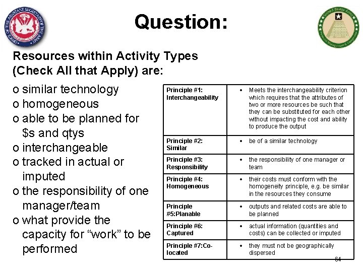 Question: Resources within Activity Types (Check All that Apply) are: o similar technology o