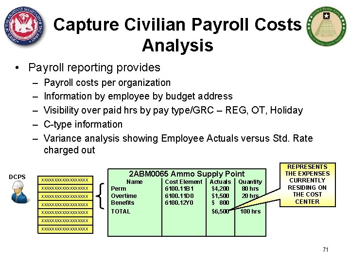 Capture Civilian Payroll Costs Analysis • Payroll reporting provides – – – DCPS Payroll