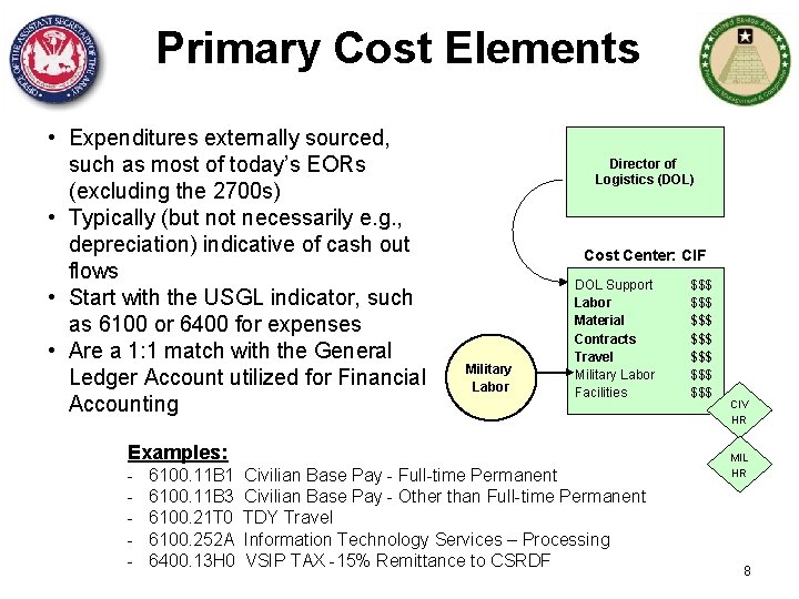 Primary Cost Elements • Expenditures externally sourced, such as most of today’s EORs (excluding