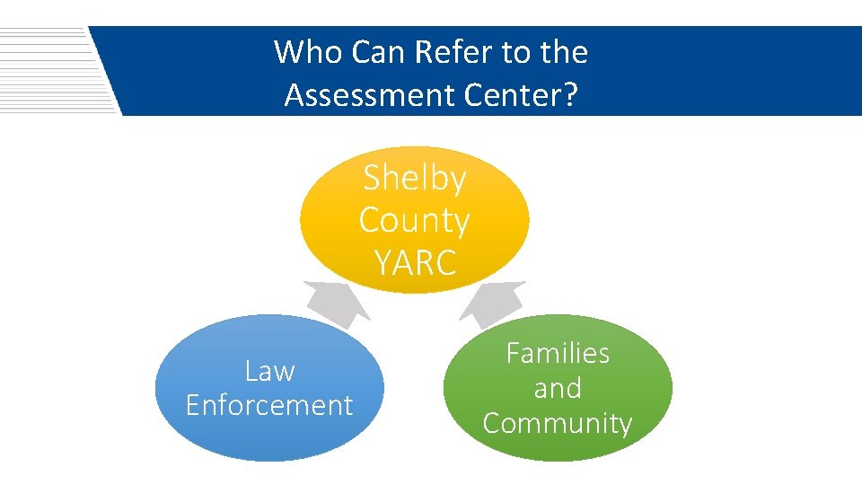 Who Can Refer to the Assessment Center? Shelby County YARC Law Enforcement Families and