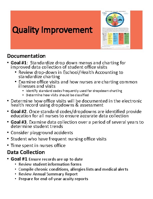 Quality Improvement Documentation • Goal #1: Standardize drop down menus and charting for improved