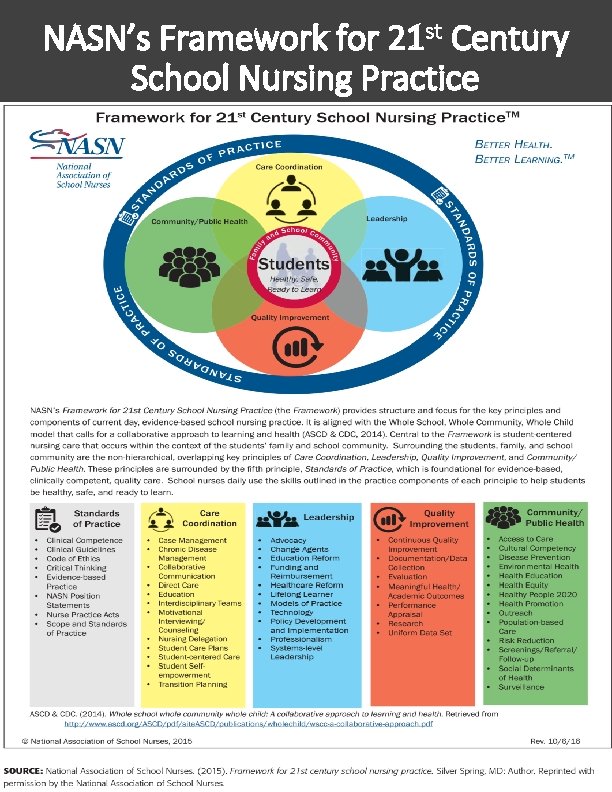 NASN’s Framework for 21 st Century School Nursing Practice 