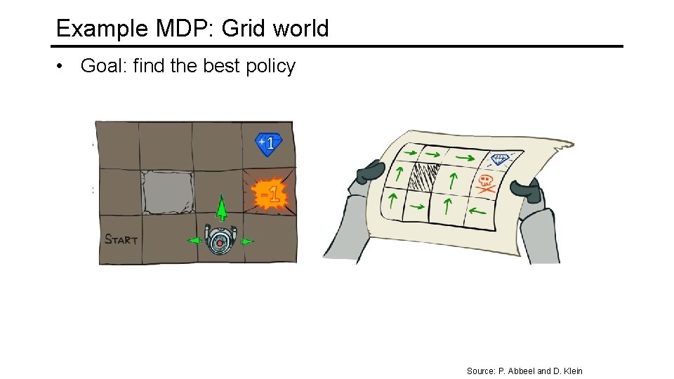 Example MDP: Grid world • Goal: find the best policy Source: P. Abbeel and
