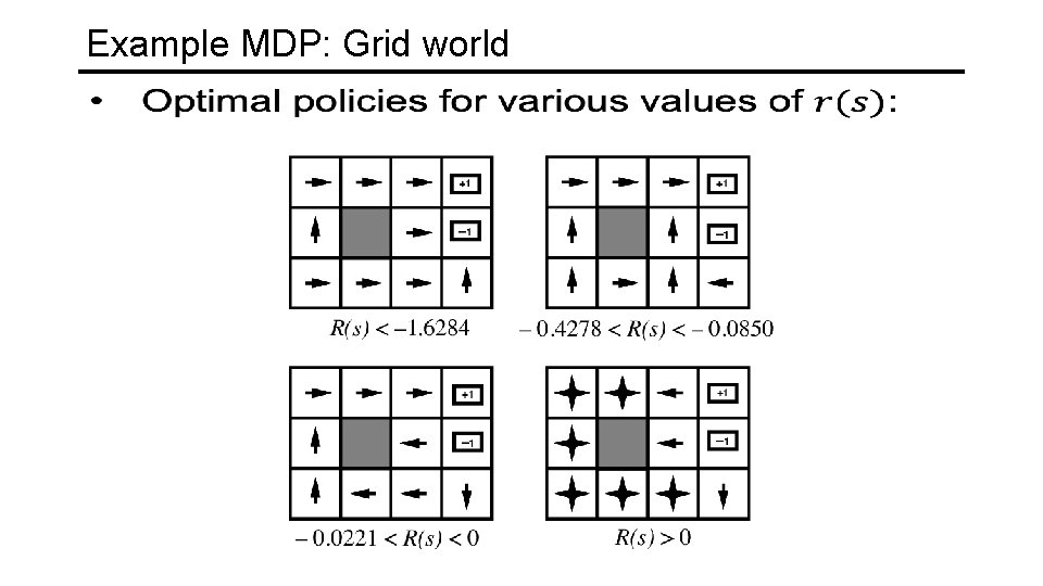 Example MDP: Grid world 