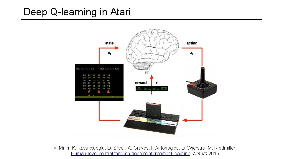 Deep Q-learning in Atari V. Mnih, K. Kavukcuoglu, D. Silver, A. Graves, I. Antonoglou,