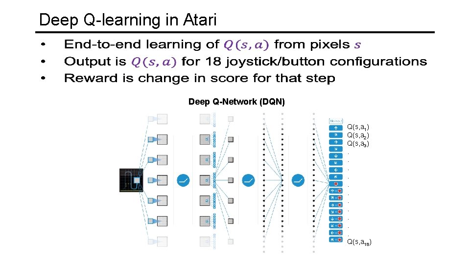 Deep Q-learning in Atari Deep Q-Network (DQN) Q(s, a 1) Q(s, a 2) Q(s,