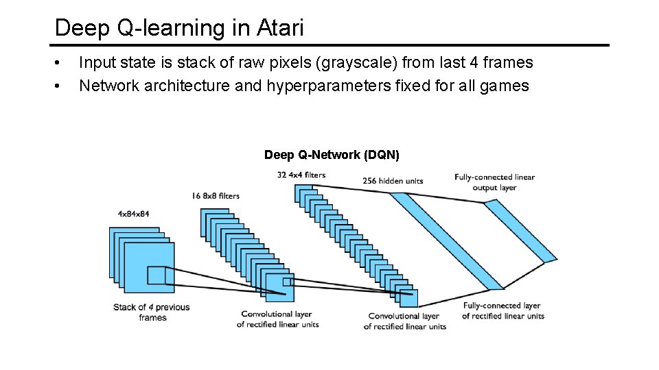 Deep Q-learning in Atari • • Input state is stack of raw pixels (grayscale)